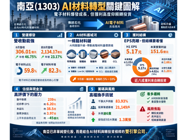 圖片來源：ChatGPT 製圖